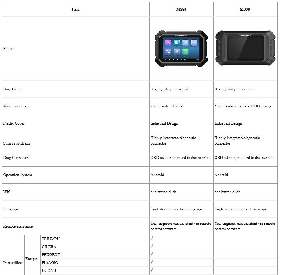 OBDSTAR MS80 Diagnostic Scanner Automatic VIN Recognition, Control Module Programming and Coding, ECU setting — product information