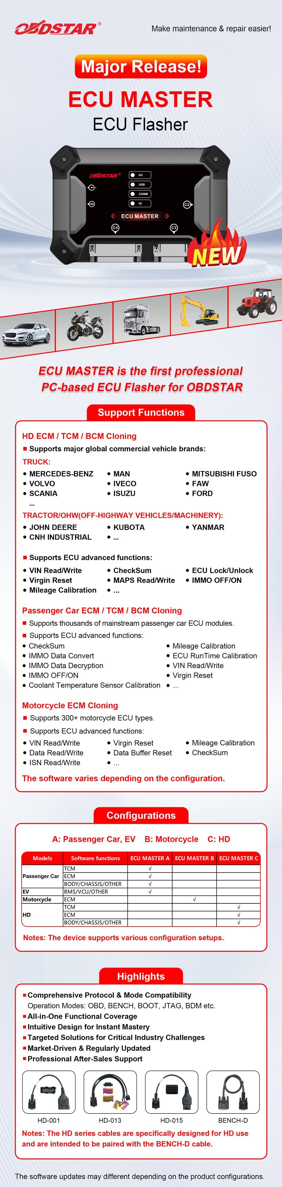 OBDSTAR ECU Master Configuration A Passenger Car BCM ECM TCM with C4-06 Adapter to Unlock MDG1 ECUs — product information