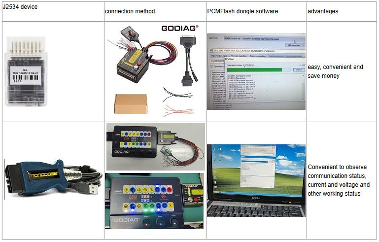 GODIAG ECU GPT Boot AD Programming Adapter, Compatible with FC200, OBDSTAR DC706, Godiag GT100 — product information