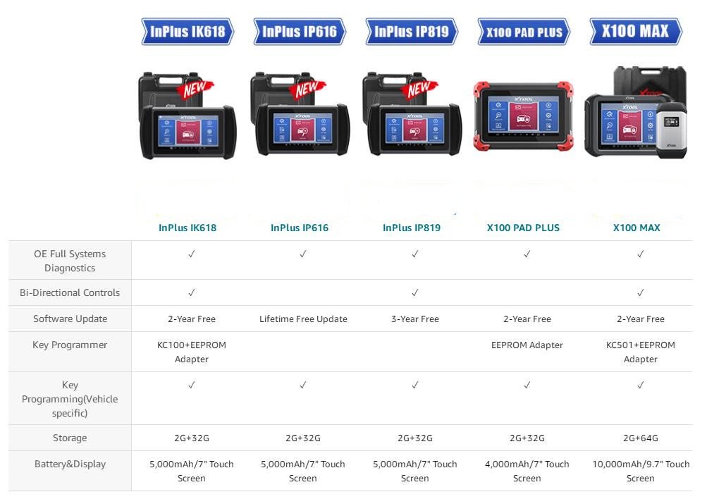 XTOOL InPlus IK618 Key Programming Tool with KC100 Programmer and EEPROM Adapter Support Bi-Directional Control, 31+ Services, OE Full Diagnos — product information
