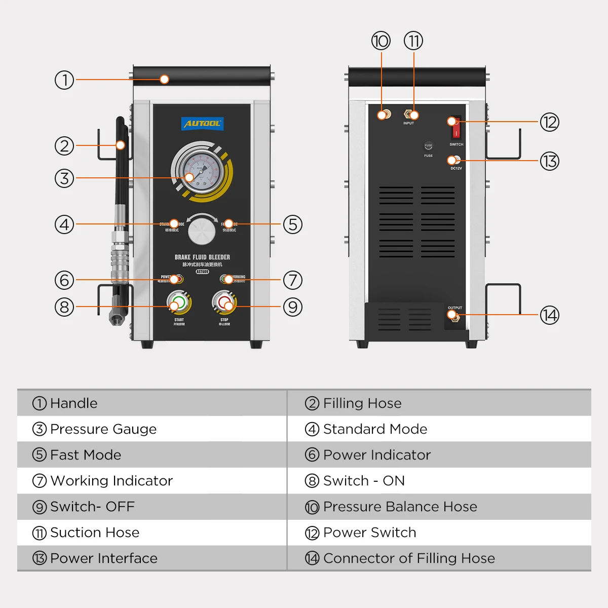 AST609 controls and connection points