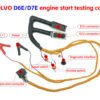 For Volvo Diagnosis Wiring Harness D6E D7E Engine Start Testing Cable 88894000 for Volvo Excavator Computer Board Engine Start — product view
